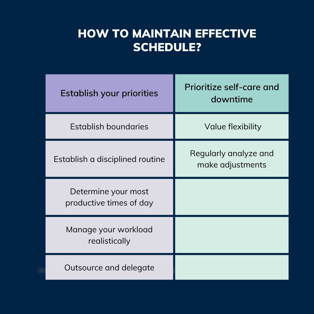 How to maintain effective schedule?